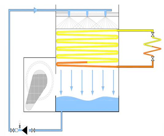 Schema DE